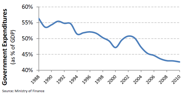Israel_Government_Spending_GDP.PNG