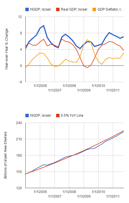 Israel_Soltas_Graphs.PNG