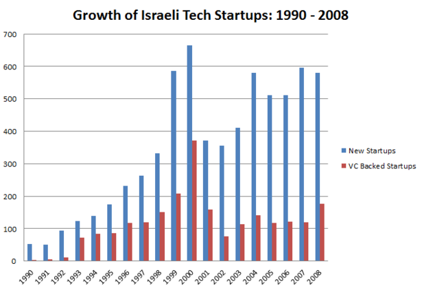 Israeli_Tech_Startups.PNG