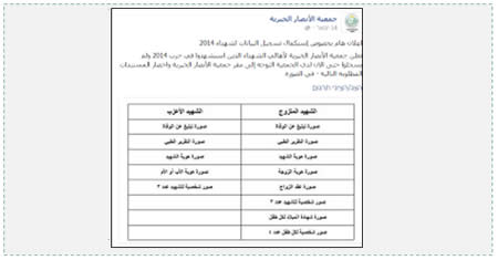 Appeal to the families whose relatives died in Operation Protective Edge to register at the offices of the Al-Ansar charity association (Facebook page of Al-Ansar, February 11, 2015).