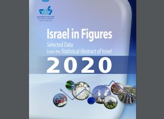 Central Bureau of Statistics – Israel in Figures: Selected Data from the Statistical Abstract of Israel 2020