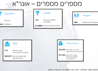 The economics of UNRWA