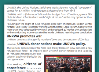 UNRWA, the United Nations Relief and Works Agency, runs 59 “temporary” camps for 6.7 million Arab refugees & descendants from 1948