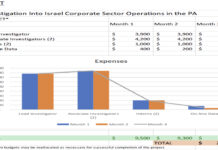 Proposed Investigation Into COGAT and Israel Corporate Sector Complicit Operations in the PA, especially in Gaza.