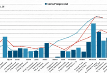 UNRWA’s Misuse of Donor Funds