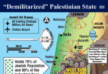 “Demilitarized” Palestinian State