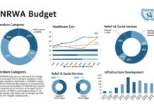 New Forensic Study of UNRWA: The Plan