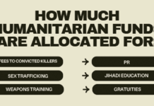 Help Launch a Forensic Investigation of Humanitarian Aid to UNRWA and the Palestinian Authority