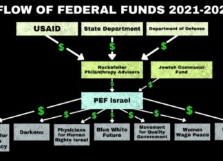 Funds from.the US to left-wing organizations