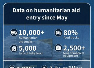 Israel Prime Minister’s Office Statement