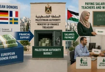 The Inversion of “Terror”: The Ideological Architecture Behind the EU’s Settler Sanctions