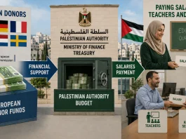 The Inversion of “Terror”: The Ideological Architecture Behind the EU’s Settler Sanctions