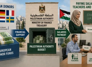 The Inversion of “Terror”: The Ideological Architecture Behind the EU’s Settler Sanctions