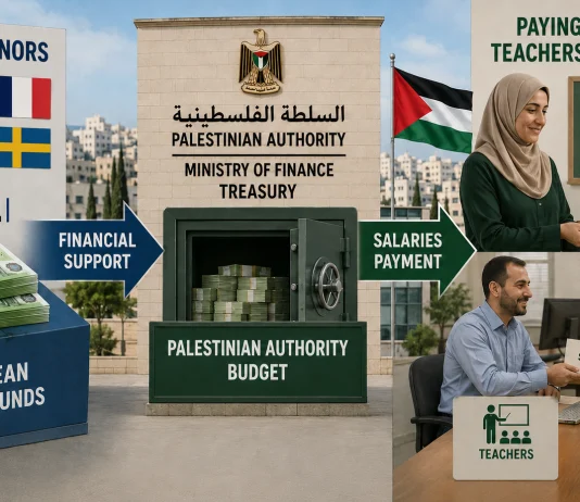 The Inversion of “Terror”: The Ideological Architecture Behind the EU’s Settler Sanctions